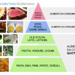 Piramide-Alimentare-Dieta-Mediterranea